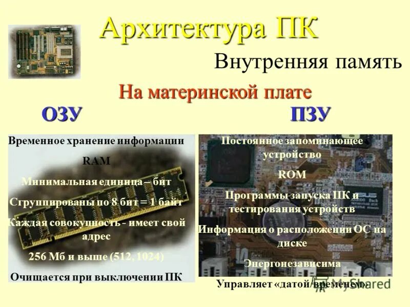 Где находится внутренняя память. Где находится внутренняя память