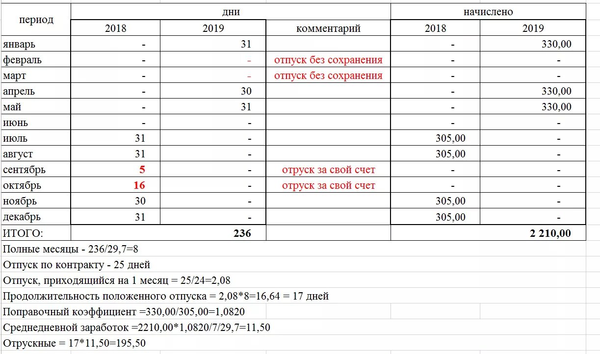 Отпуск в марте расчет. Таблица расчёта отпускных в 2022. Таблица для расчета отпуска по месяцам с формулами. Расчет отпуска пример. Таблица расчета отпускных дней.