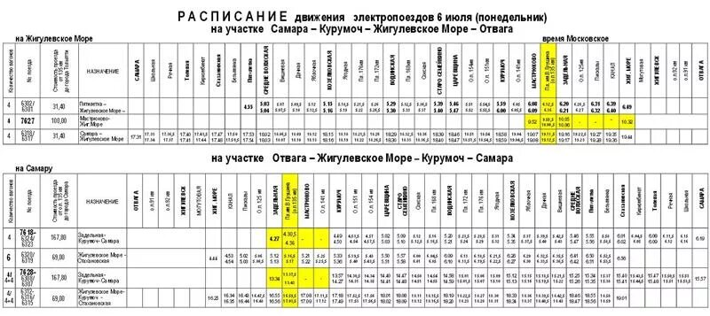 Электричка самара сызрань расписание с изменениями. Станция Самара пригородные электрички. Станции электричек Самара Жигулевское море. Расписание электричек Жигулевское море Самара. Расписание электричек Самара.