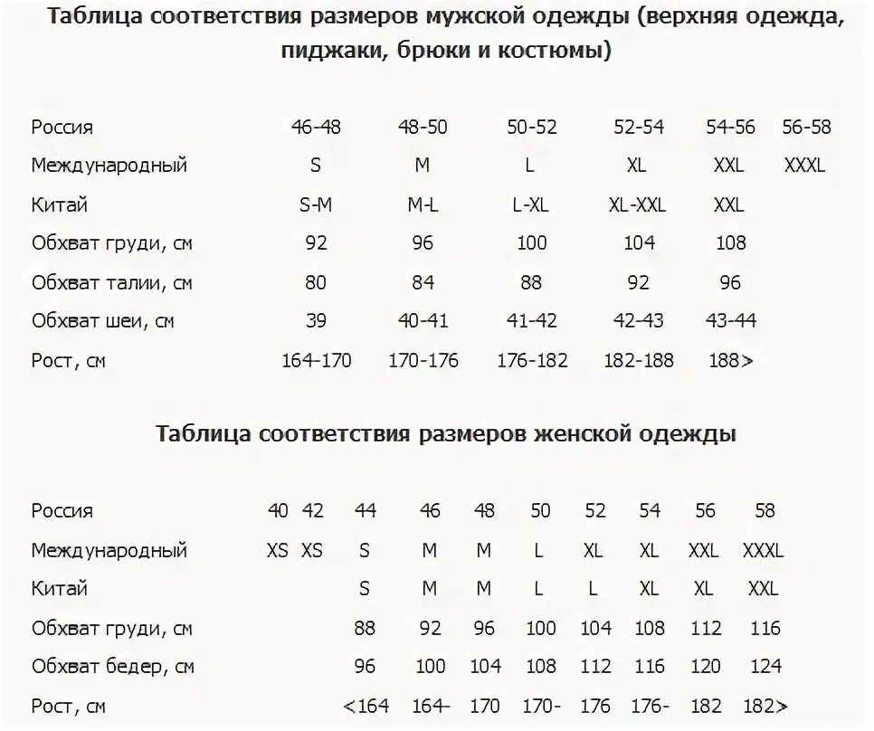Соотношение размеров цифры и буквы. Таблица соответствия размеров одежды для женщин. таблица соответствия размеров одежды для мужчин. таблица размеров одежды для женщин разных. соответствие размеров верхней одежды.