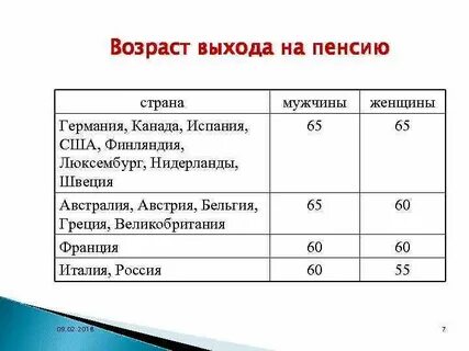 Во сколько уходят на пенсию в америке