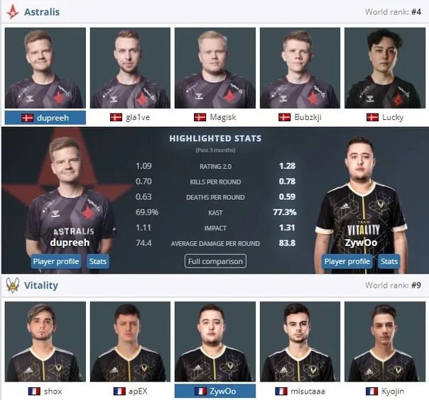 Astralis vs 9pandas. Astralis 2017 состав. спонсоры астралис. astralis team vitality.