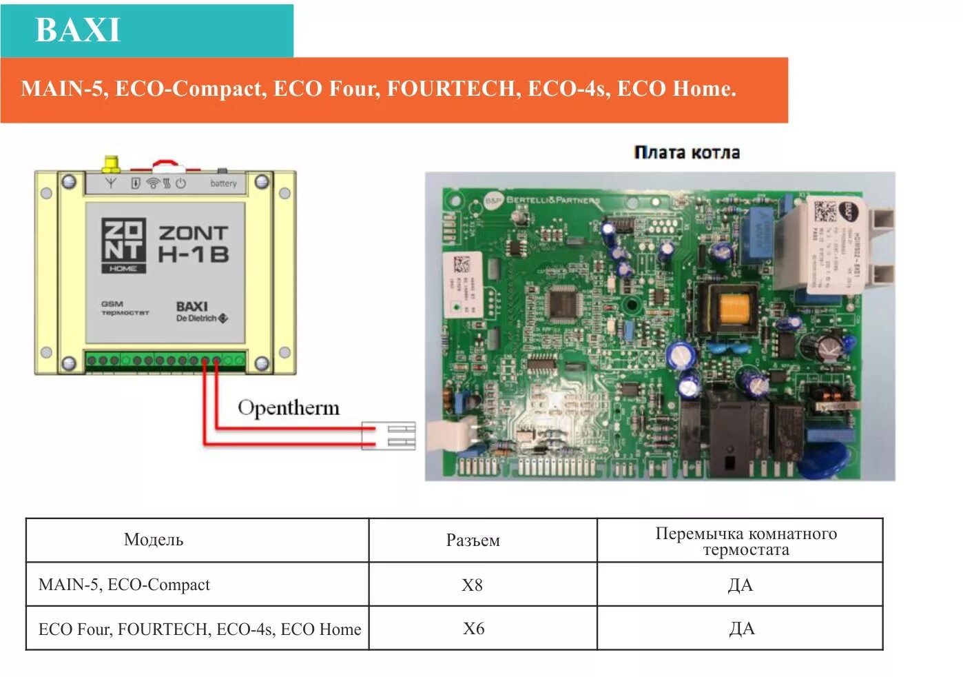 Zont baxi подключение. Плата для газового котла бакси ECOFOUR 24. OPENTHERM Baxi термостат для котла. Термостат бакси тм001 схема подсоединения. Разъем MHU-02 Baxi OPENTHERM.