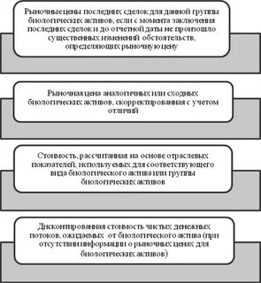 Биологические активы