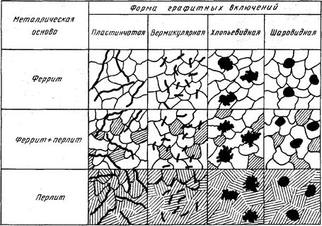 Структурная составляющая стали и чугуна