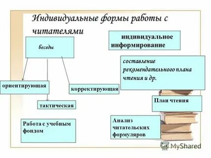 Примеры индивидуального информирования