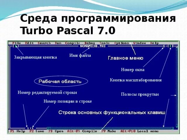 Урок среда программирования. Программирования на языке турбо Паскаль 7. Среда программирования турбо Паскаль. Опишите среду программирования Turbo Pascal.. Турбо Паскаль 1991.