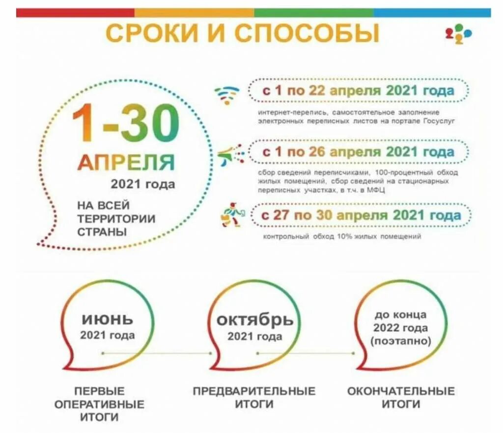 Перепись населения 2021. Перепись населения 2021 в России. Перепись населения в России в 2021 году. Что было в 2021 году. 19 сентября 2021 какой