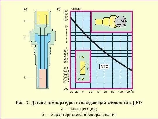 Характеристики датчиков. Характеристика преобразования датчика. Тм 106 датчик температуры сопротивление. Таблица сопротивления датчика охлаждающей жидкости. Параметры датчика температуры.
