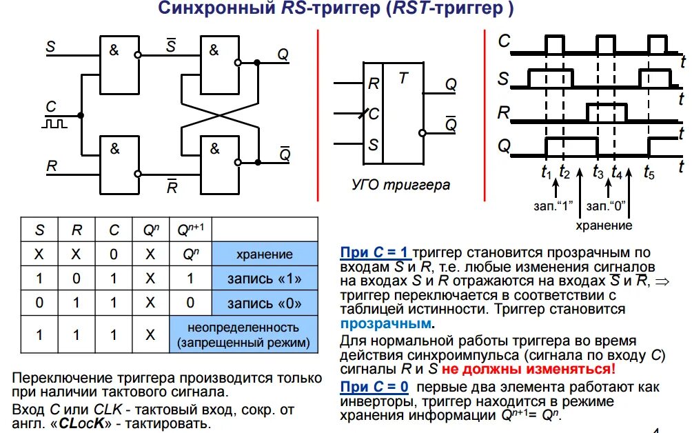 Синхронный RS триггер таблица истинности. Схема д триггера на логических элементах. Синхронный РС триггер таблица. Таблица истинности синхронного RS триггера и-не.