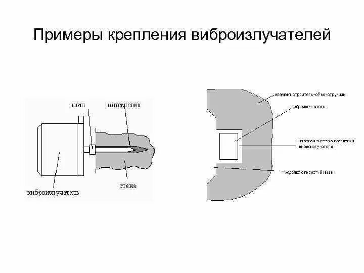 Закрепим на примере