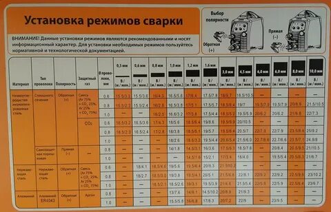Сварочная таблица для полуавтомата