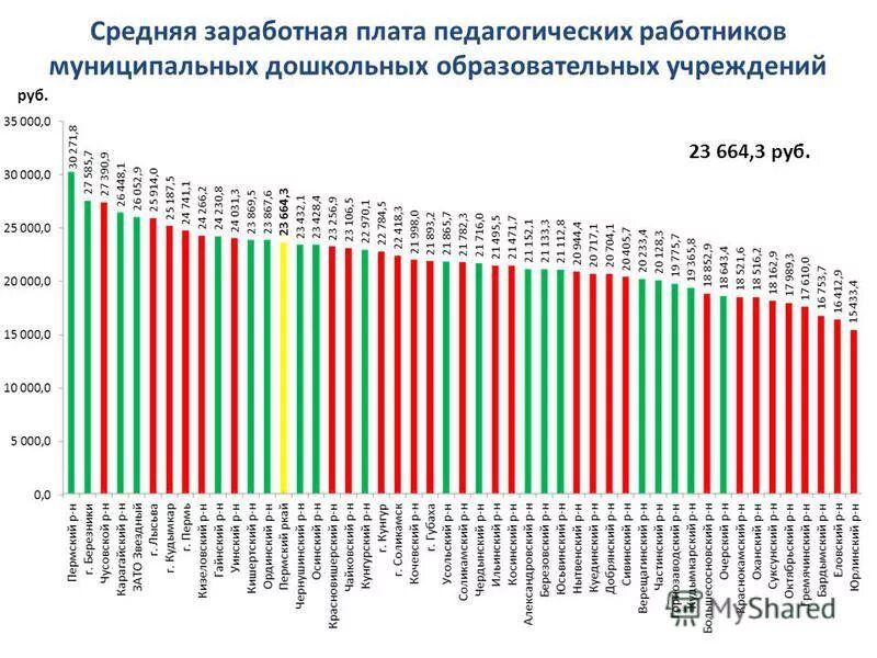 техник средняя зп. техник средняя зп. техник средняя зп. техник средняя зп. зарплаты хмао.
