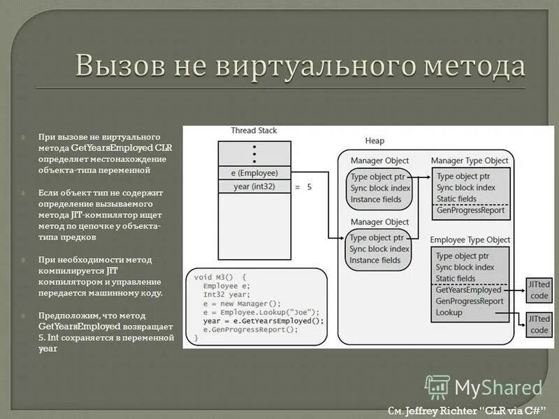 Вызов метода объекта. Вызов метода объекта. Вызов метода объекта. Метод вызова пример. Метод вызова пример.