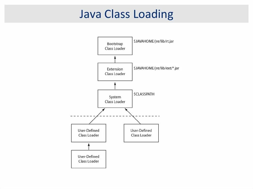 Internal class java. Java загрузчик классов. Class in java. Java Classic. Java class в картинках.