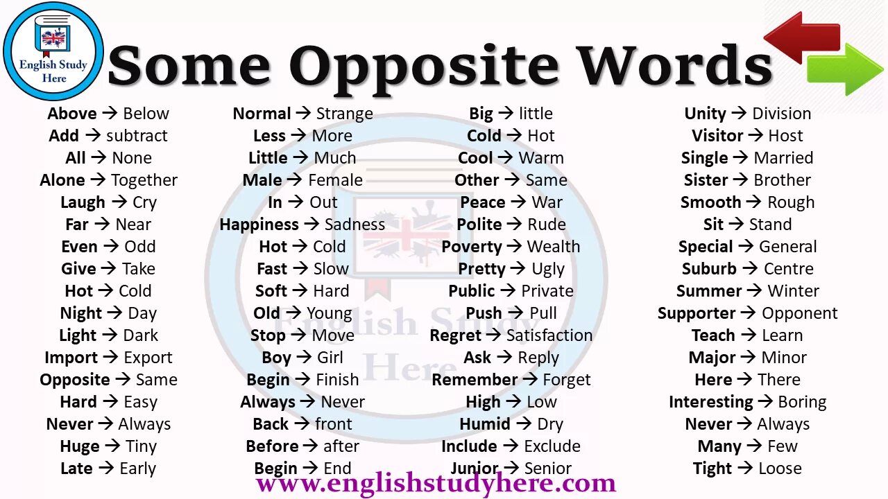 Opposite words. Opposite words. Opposites в английском языке. Necessary opposite. Антонимы английских слов.