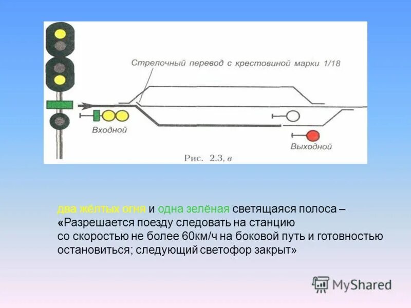 светофоры на жд обозначения. неосвещаемые стрелочные указатели. ручные сигналы птэ. ось железнодорожного пути схема. боковой путь жд.