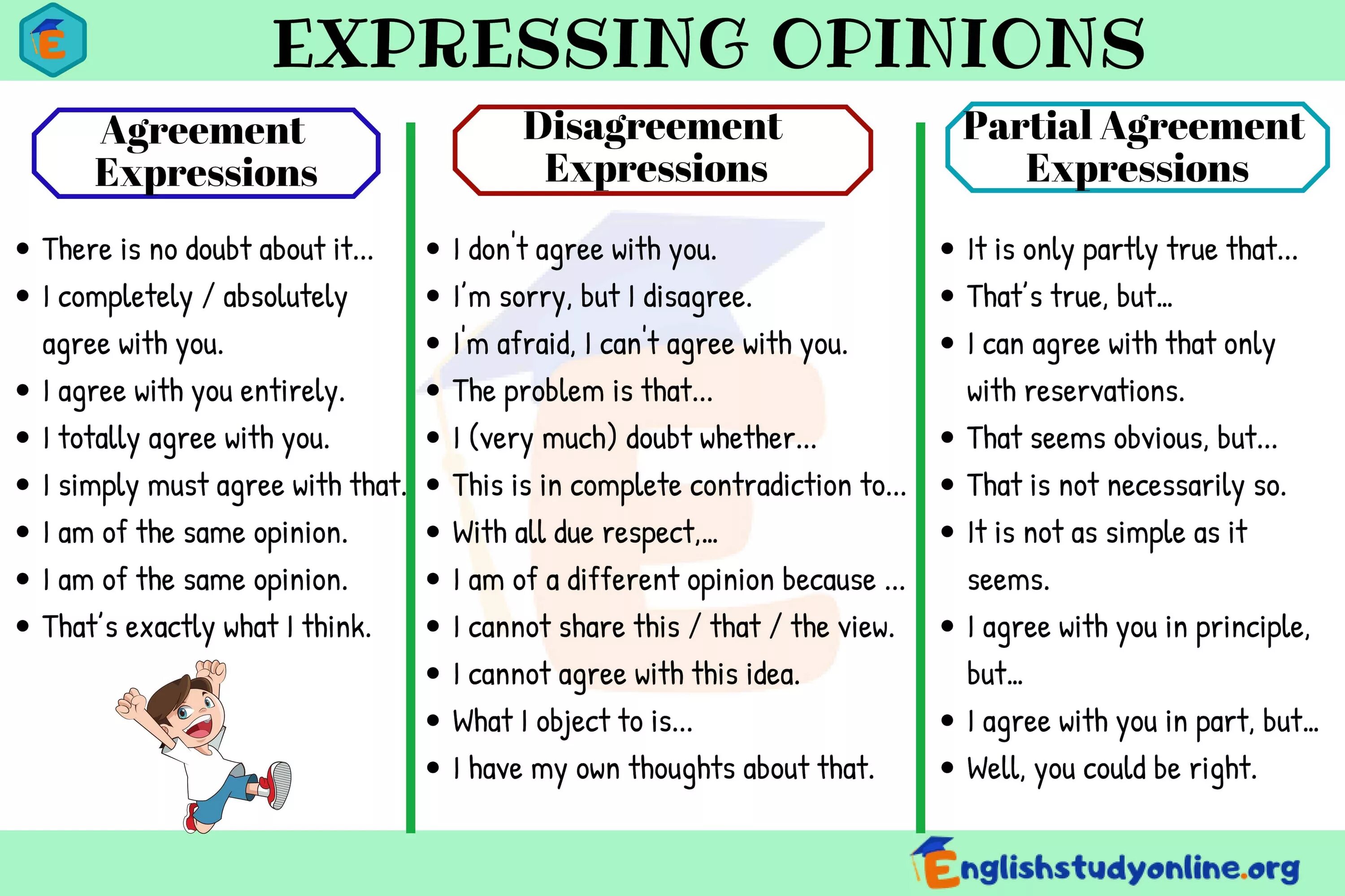 Agreement and disagreement phrases. Agreement and disagreement in English. Agree Disagree phrases. Фразы Agreement disagreement. Shall agree that