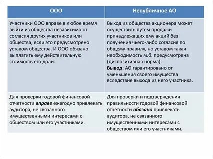 Публичное акционерное общество 2019