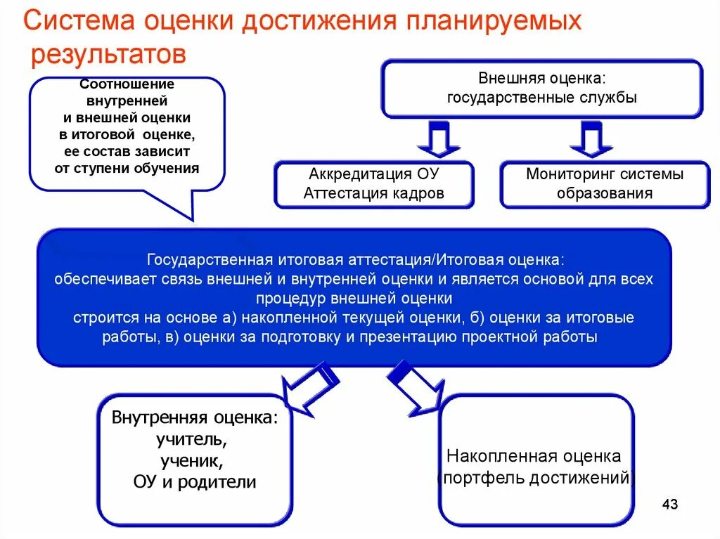 Система оценки достижения планируемых. Система оценки результатов. Требования к системе оценки достижения планируемых результатов. Оценка образовательных результатов.