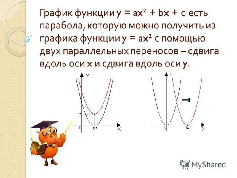 График функции y ax2. Перемещение Графика параболы.