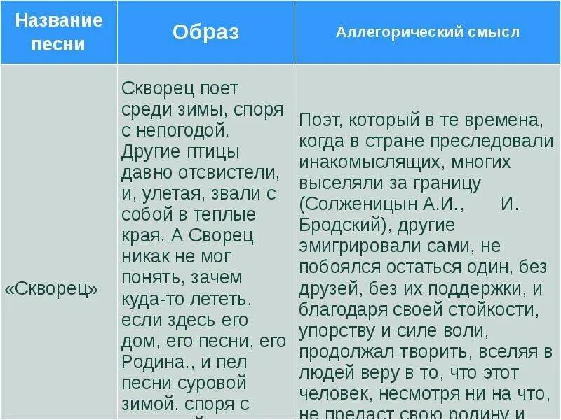 Какие песни с именами. Все названия песен. Название всех песен. Название песен с именами. Название любых песен.