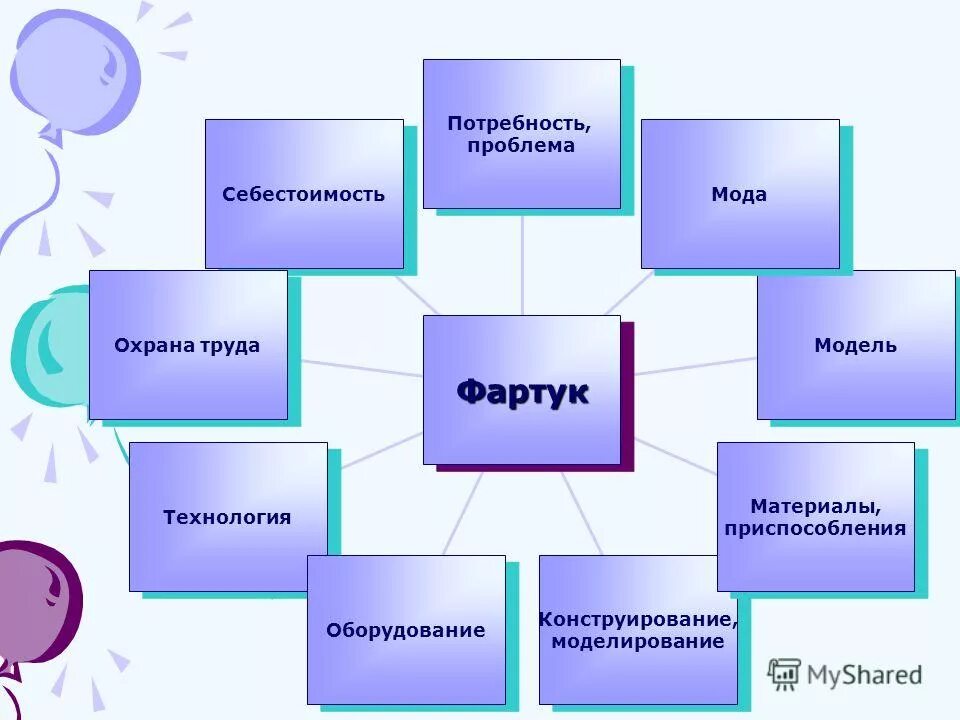 Проектирование проекты 5 класс технология: найдено 86 изображений