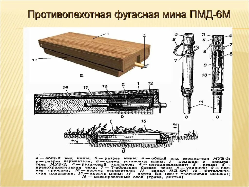 Противопехотная мина ПМД-6м. ТТХ мины ПМД 6м. Противопехотная мина ПМД 6. Деревянная мина ПМД-6. Мин б н