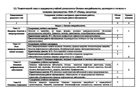 Основы гигиены и санитарии программа