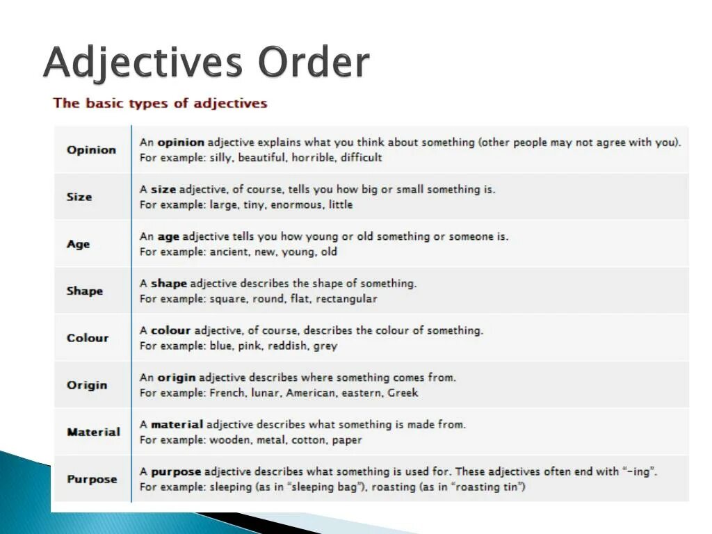 Order made перевод. Order of adjectives примеры. Adjectives examples. Adjectives Types of adjectives. Opinion adjectives список.