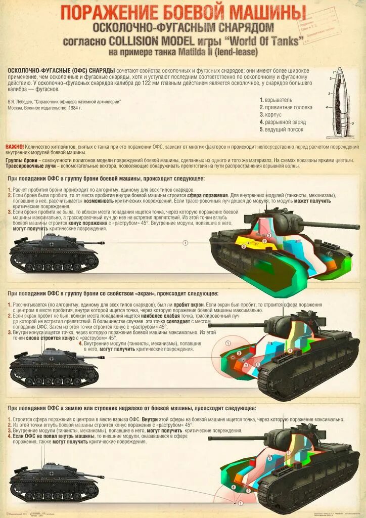 Осколочно-ФУГАСНЫЙ снаряд в WOT. ФУГАСНЫЙ снаряд World of Tanks. Расчет пробития брони. Фугасные танки в World of Tanks. Снаряд wot