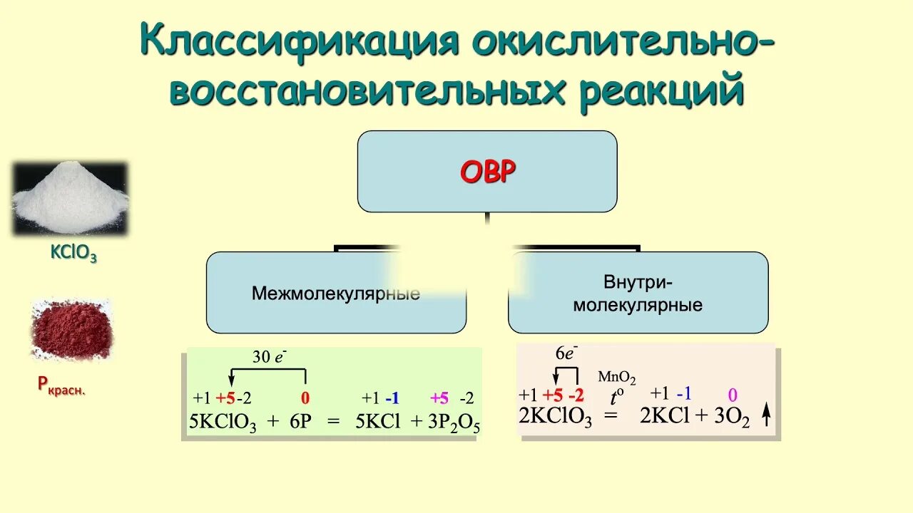 Понятие об окислительно-восстановительных реакциях. Классификация окислительно-восстановительных реакций. Окислительно-восстановительные реакции окислитель и восстановитель. Хлораты в ОВР. Хлорат овр