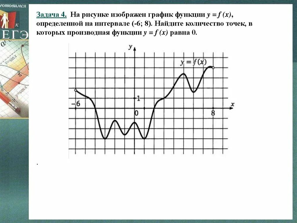 F x x 7 производная