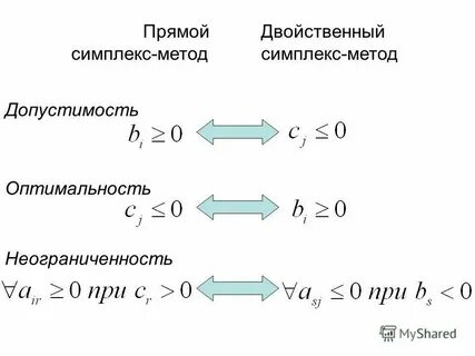 Двойственный характер источников