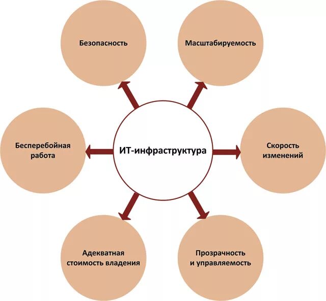 Что является инфраструктурой