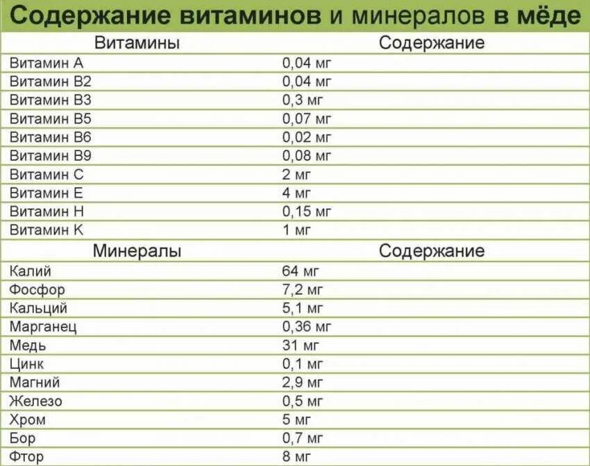 Какие вещества содержатся в меди