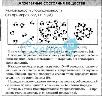 Агрегатное состояние вещества таблица примеры