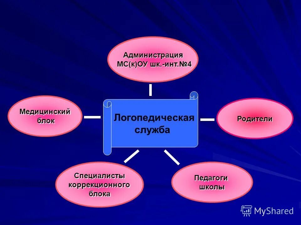 4 инт. 4 инт