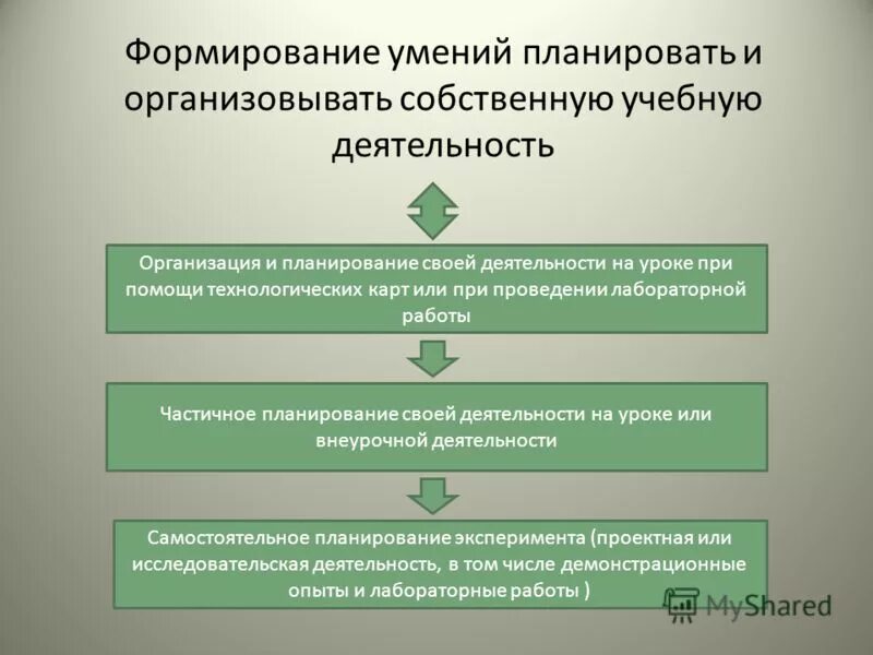 основные блоки тайм менеджмента. развить навык планирование. навыки планирования. человек с планом. развить навык планирование.