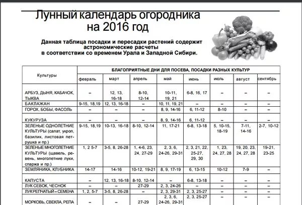 Лунный календарь южный урал 2024. Лунно посевной для Урала и Сибири. Лунный календарь для Урала и Сибири. Лунный календарь для Урала. Календарь огородника Урал.