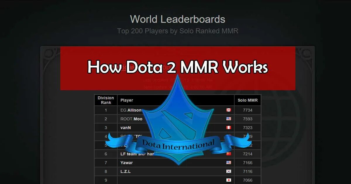 ММР дота 2. Ладдер дота 2 ММР. Сетка ММР. Dota 2 MMR Ranks. Player rank