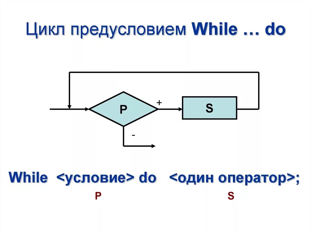 Циклы урок 2