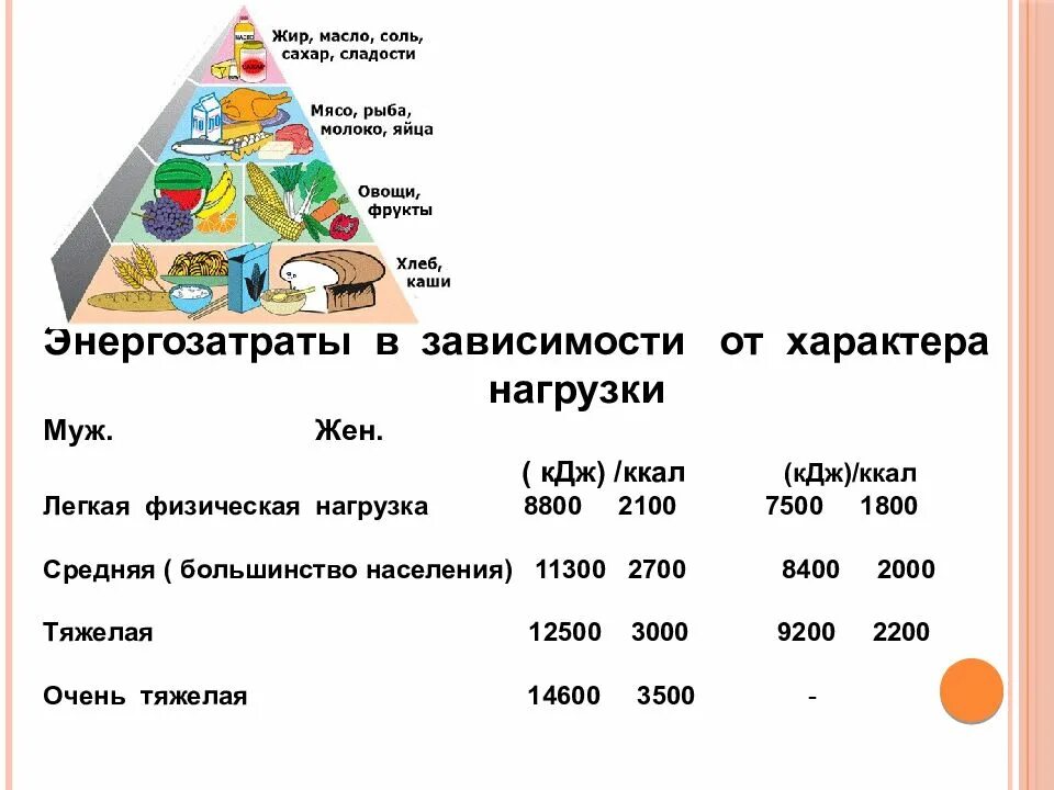 Составьте рацион питания среднестатистического россиянина