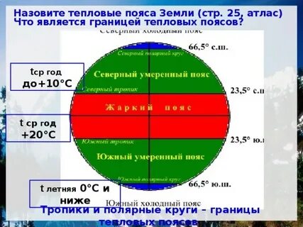 Жаркий пояс