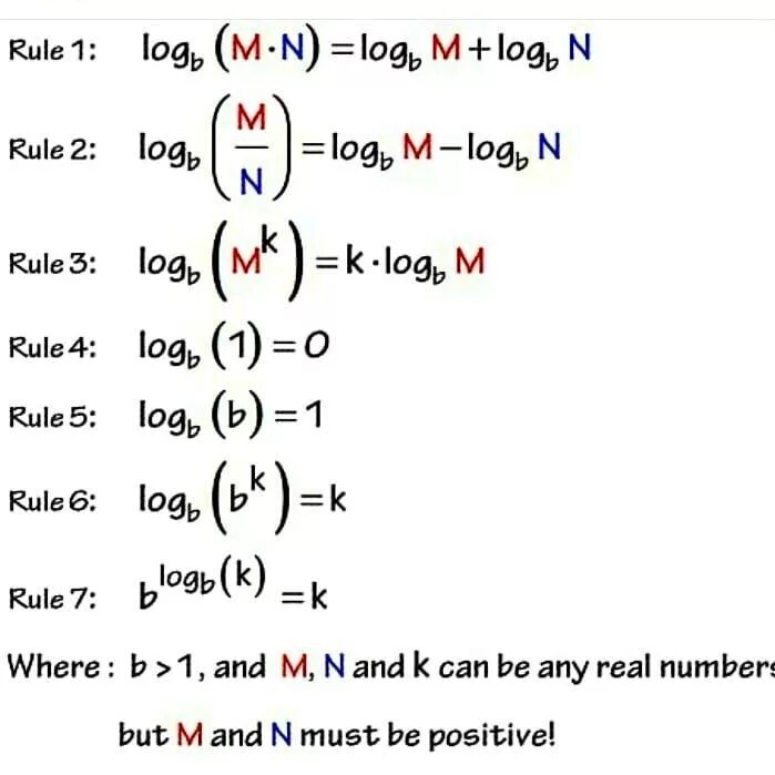 Logarithm Rules. Log Rules. Logarithm Formulas Rules. Logarithmic exponent Rule. Log meaning