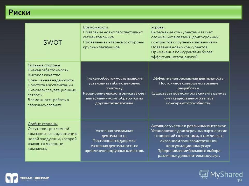 конкуренты угрозы и возможности. факторы сбыта возможности и угрозы. конкуренты угрозы и возможности. внешние возможности и угрозы предприятия. определение рыночных возможностей и угроз.