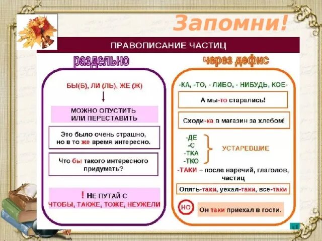 Написание частиц 7 класс