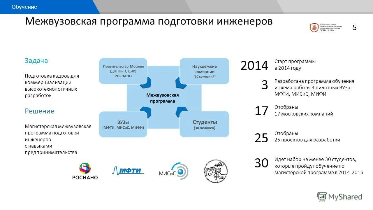 программа обучения инженер. программа подготовки инженеров. подготовка специалистов среднего звена. подготовка специалистов среднего звена. программа подготовки инженеров.