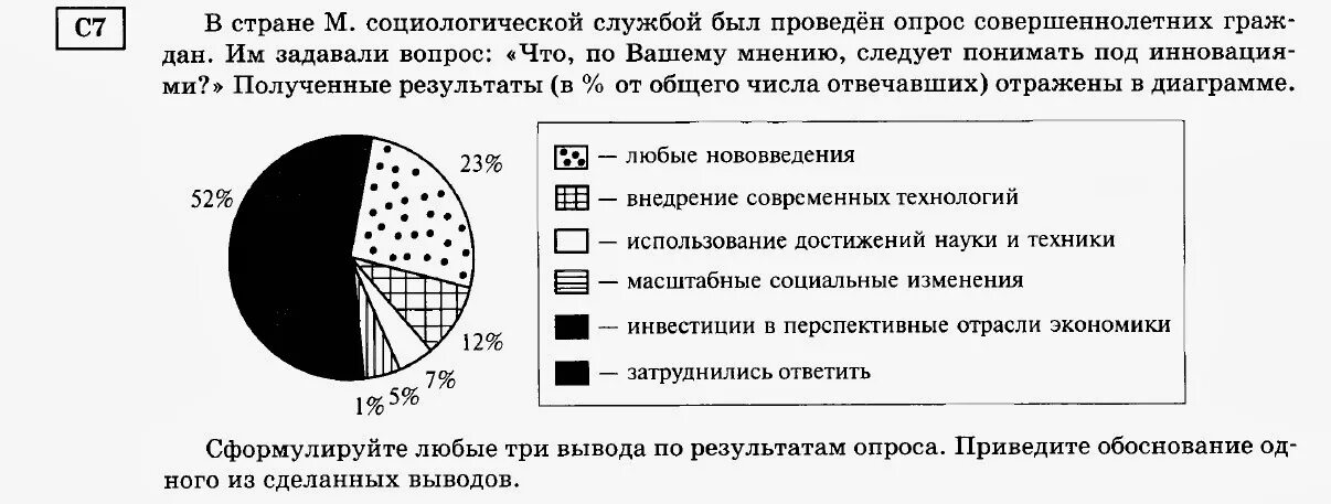 Социологическая группа страны z