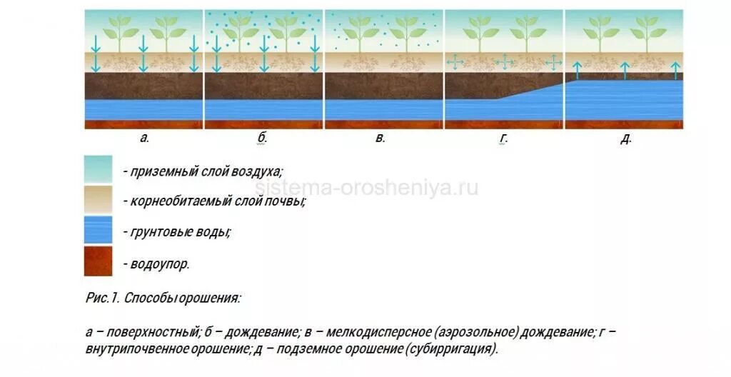 Движение воздуха в приземном слое. Движение воздуха в приземном слое. Горизонтальное движение воздуха это. Инверсионный слой воздуха это. Движение воздуха в приземном слое.